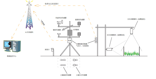 物候观测系统2.png