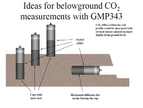 土壤剖面CO2-O2廓线测量系统.png